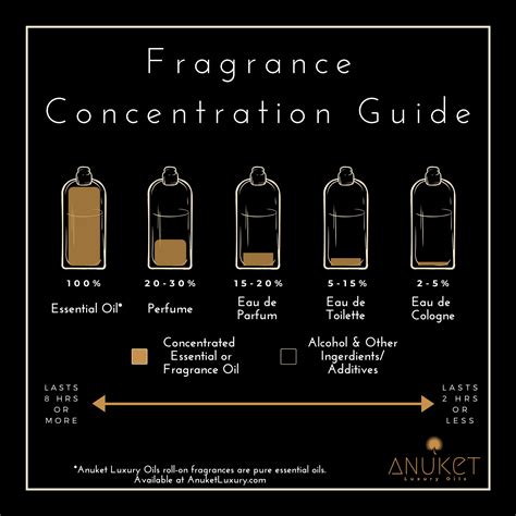 perfume vs eau de parfum